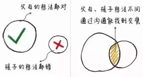 中小学全科辅导