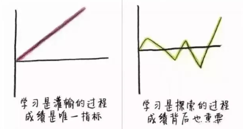 中小学全科辅导